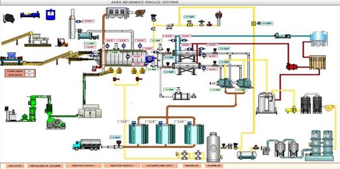 Scrap Tire Management